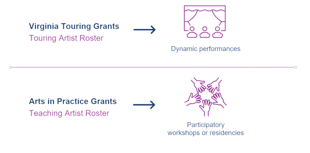 更新藝術家名單主著陸頁面的圖形